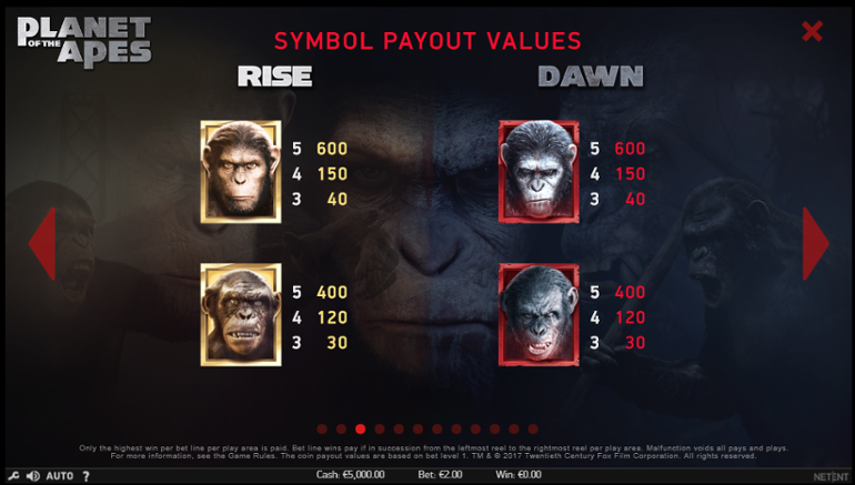 Planet of the Apes top symbols paytable