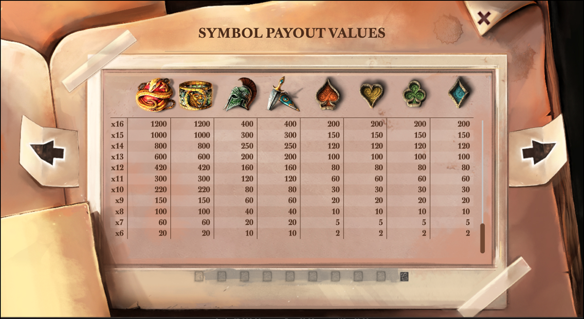 Lost Relics paytable