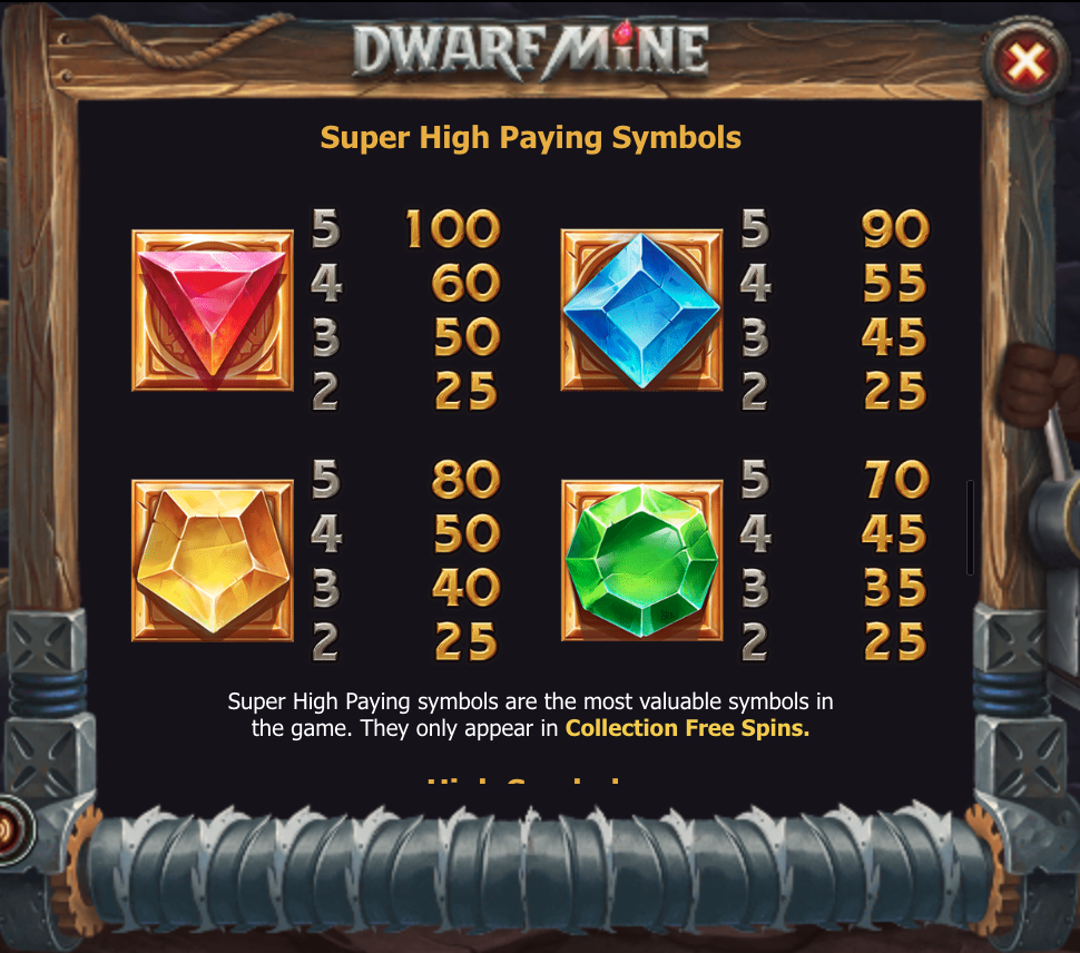 Dwarf Mine super high symbols paytable