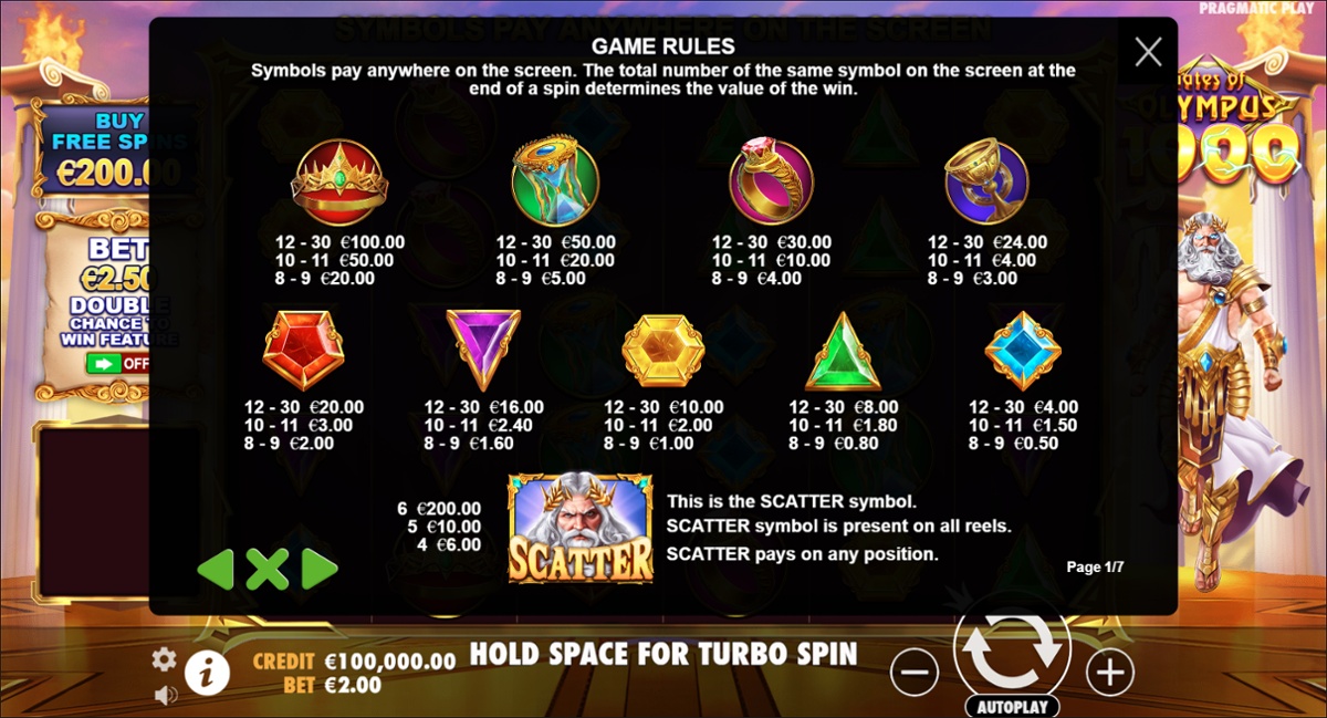 Gates of Olympus 1000 Full Paytable
