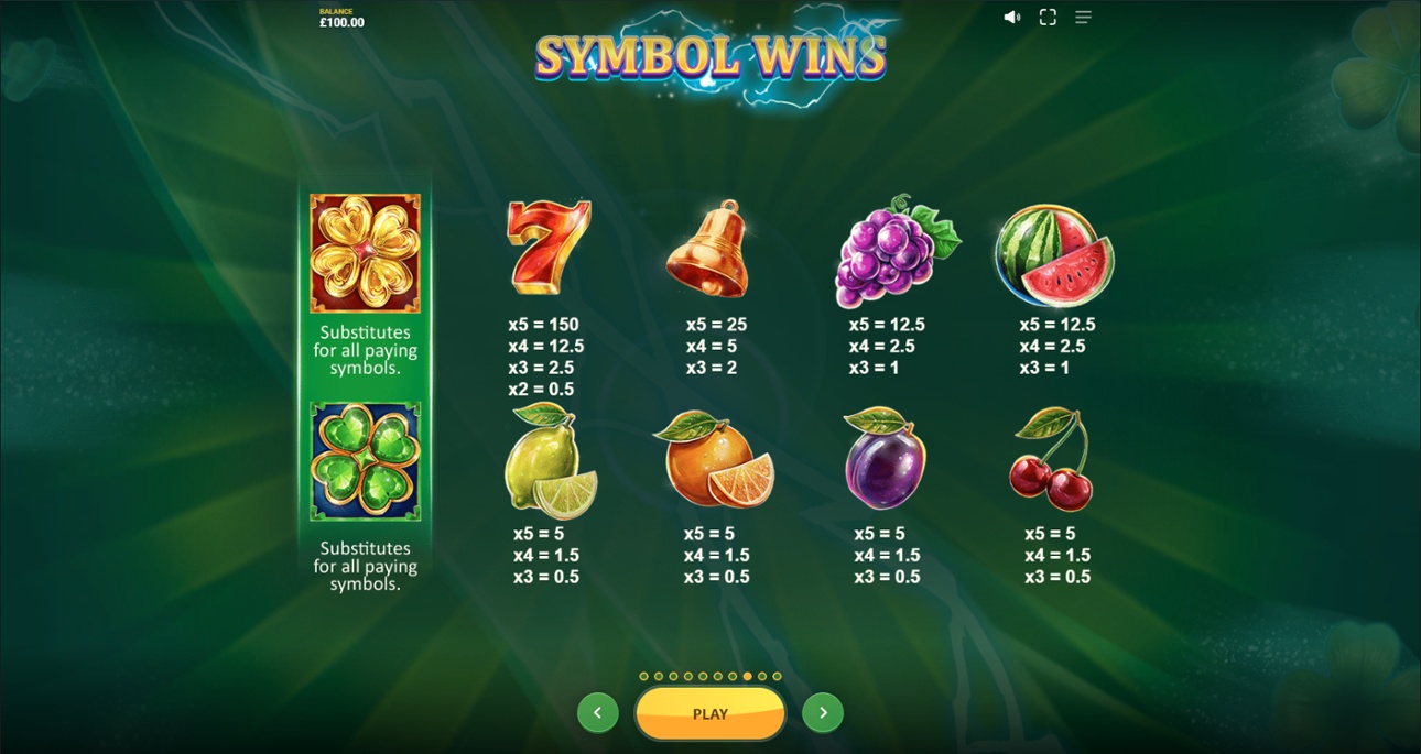 Clover Craze slot full paytable