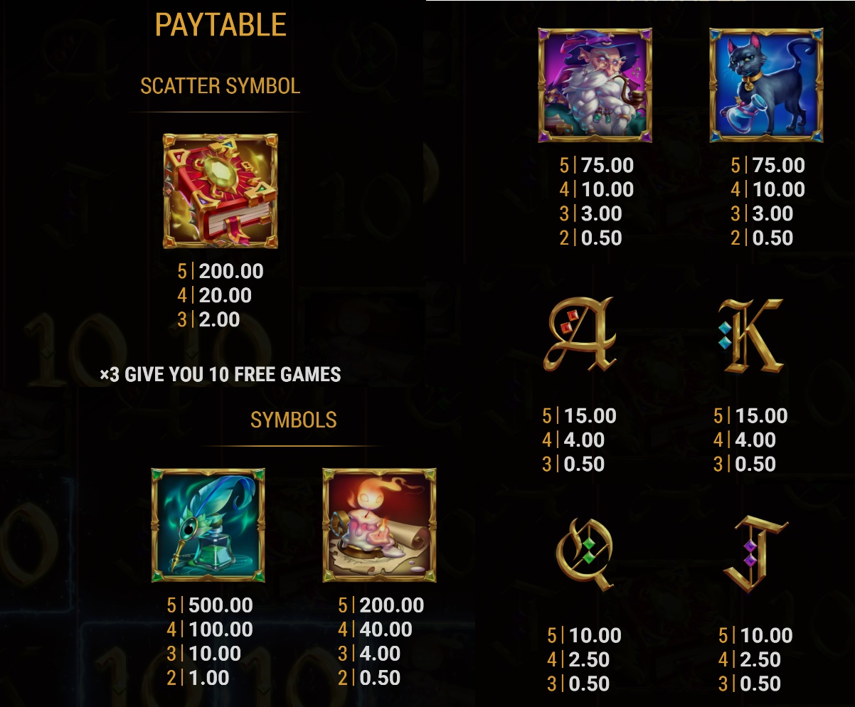 Book of Wisdom slot paytable