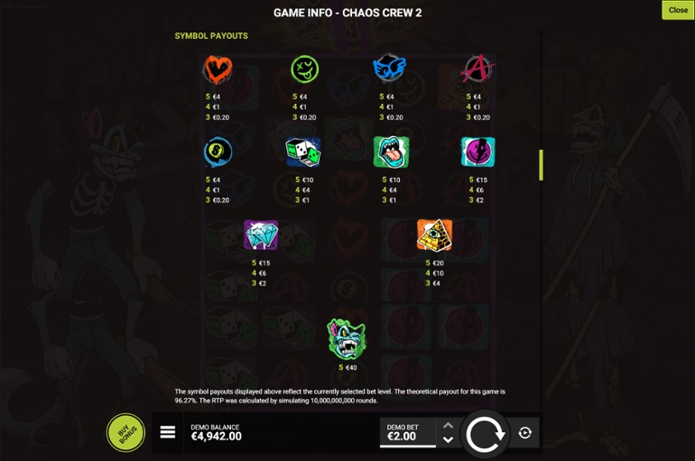 Chaos Crew 2 full paytable