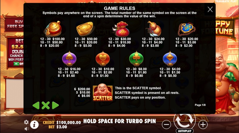 Happy Fortune slot paytable