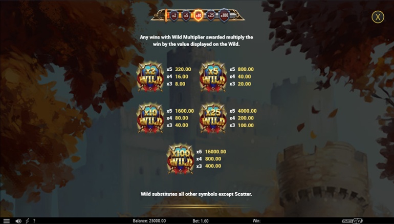 Return of the Green Knight - Wild Symbols Multipliers