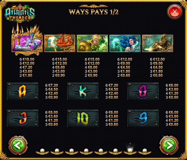Atlantis Thunder: St. Patrick's Day paytable