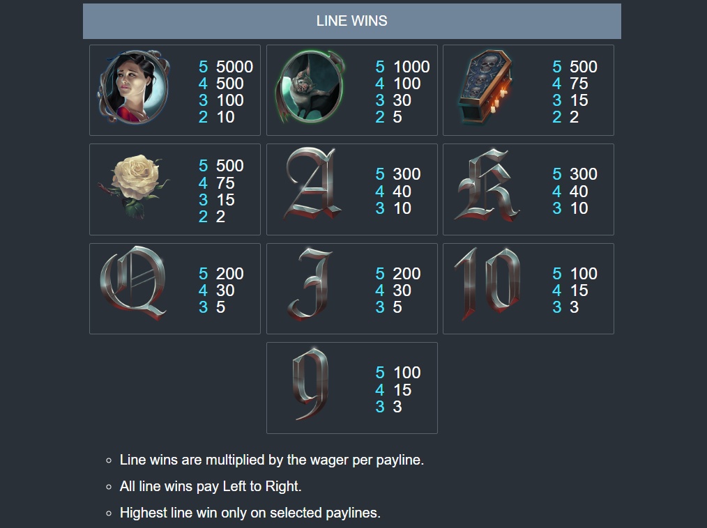 Vlad's Castle paytable