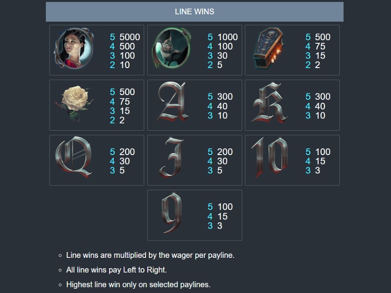 Vlad's Castle paytable