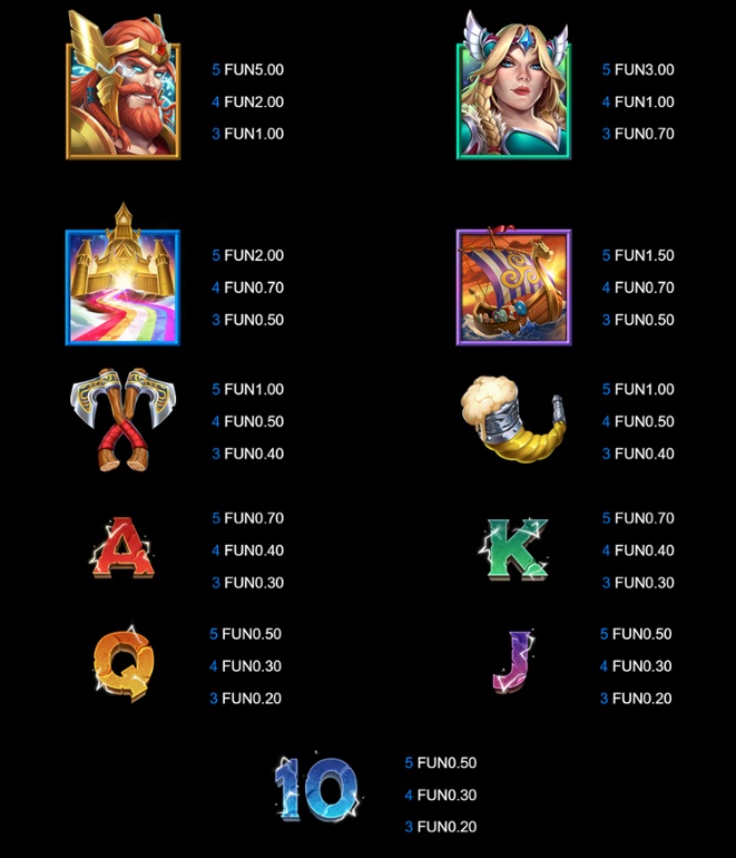 21 Thor Lightning slot paytable