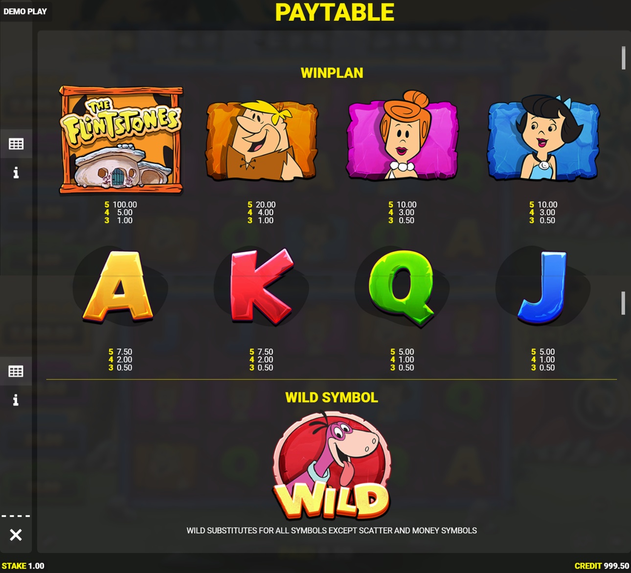 The Flintstones slot full paytable