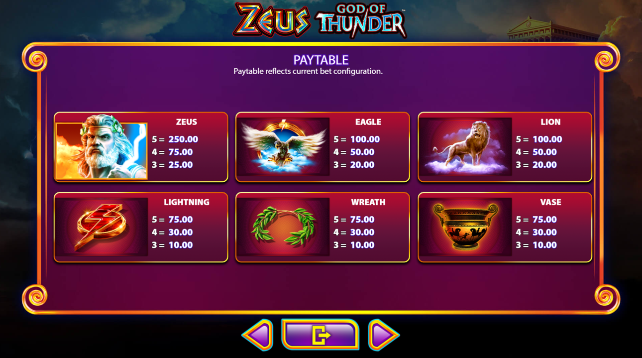 Zeus God of Thunder paytable