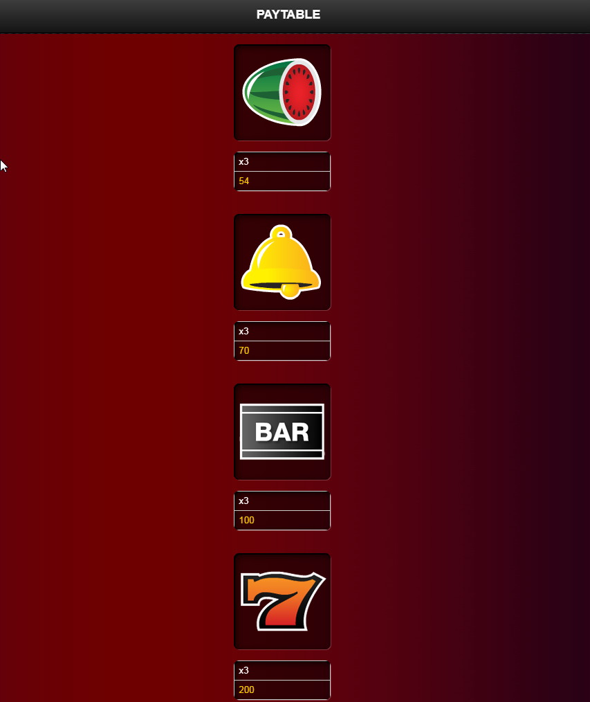 Classic Fruit slot paytable