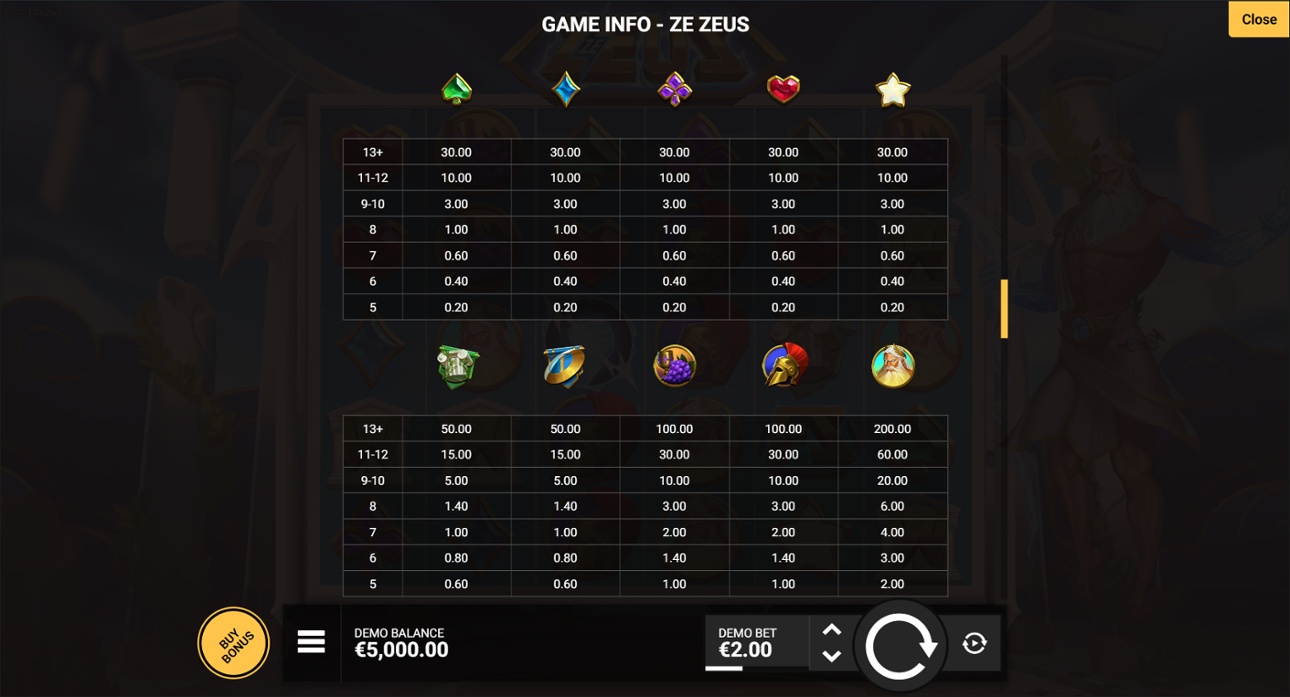 Ze Zeus slot - paytable