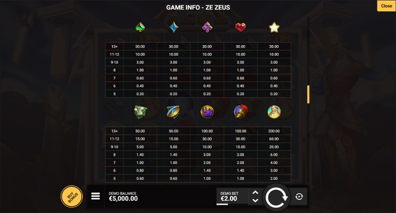 Ze Zeus slot - paytable