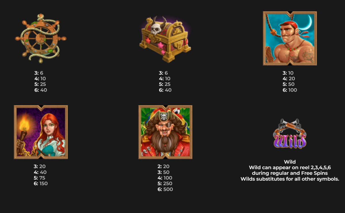 Pirate Kingdom Megaways paytable