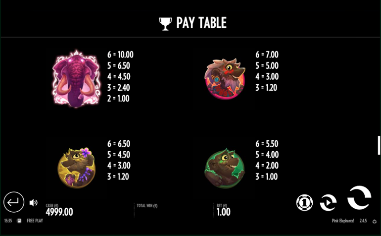 Pink Elephants paytable