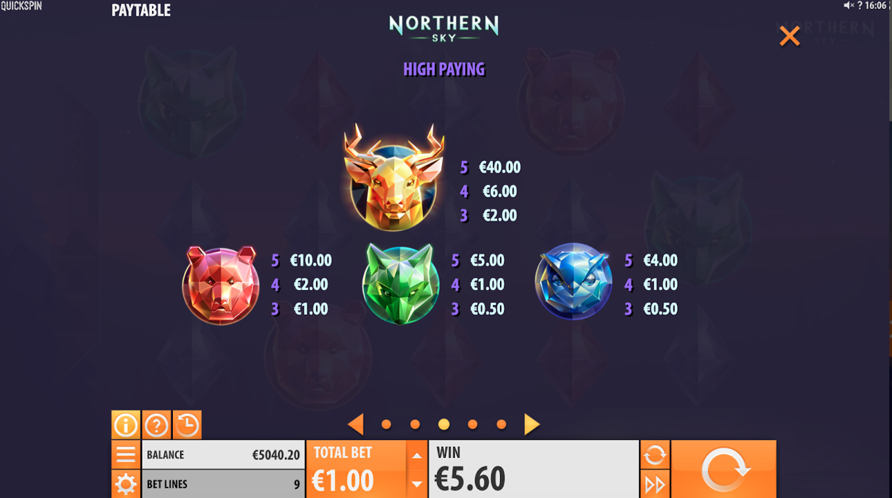 Northern Sky top symbols paytable