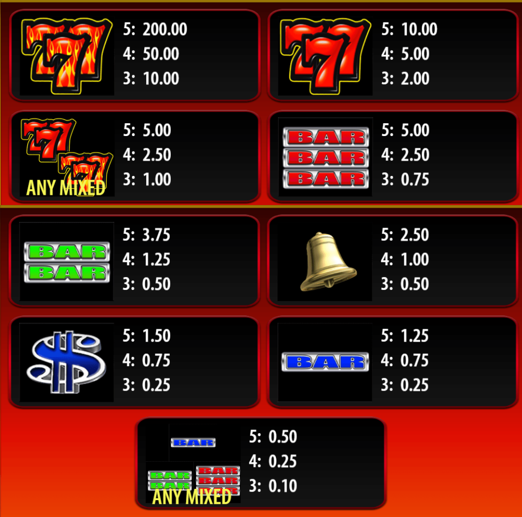 Hot Shot Progressive base game paytable