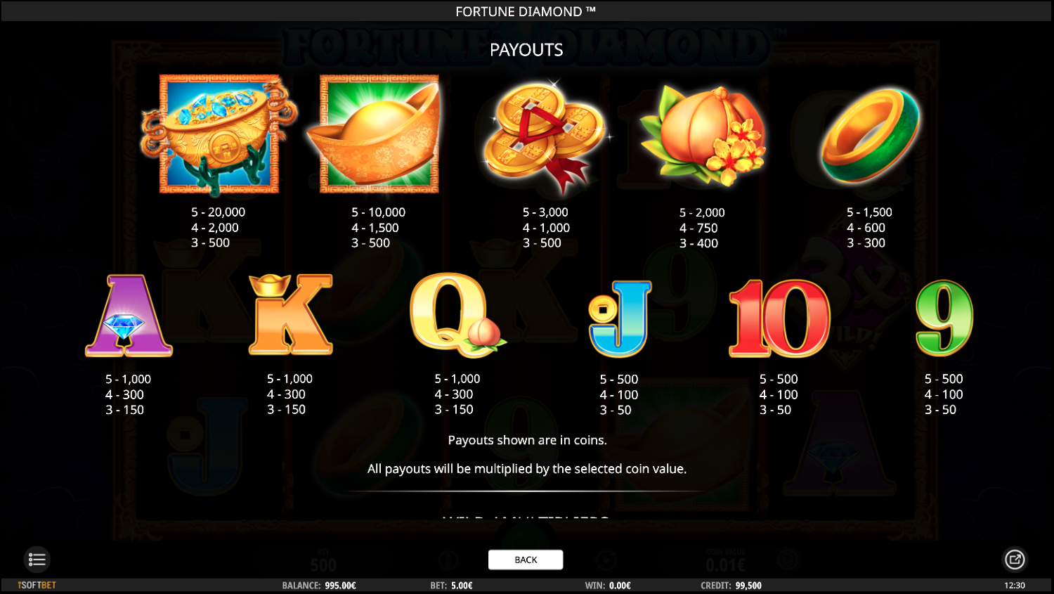 Fortune Diamond paytable