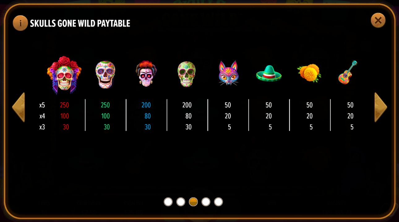 Skulls Gone Wild paytable