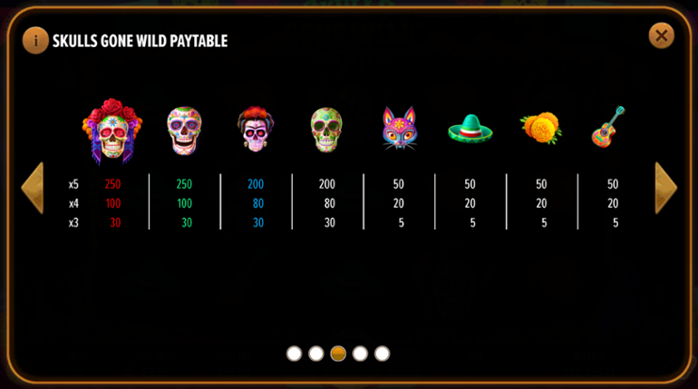 Skulls Gone Wild paytable