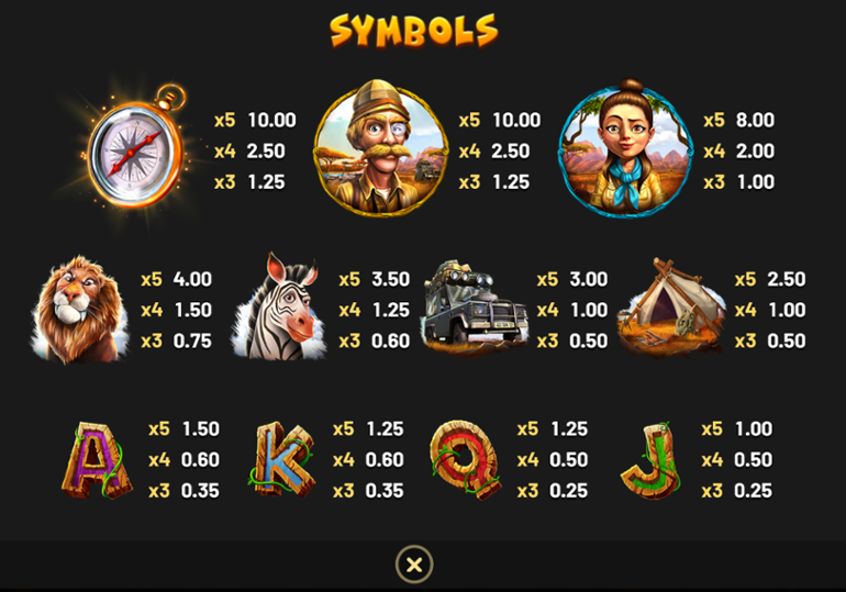 Safari Sam 2 paytable