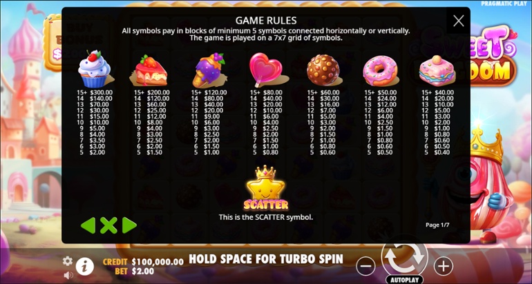 Sweet Kingdom - full paytable