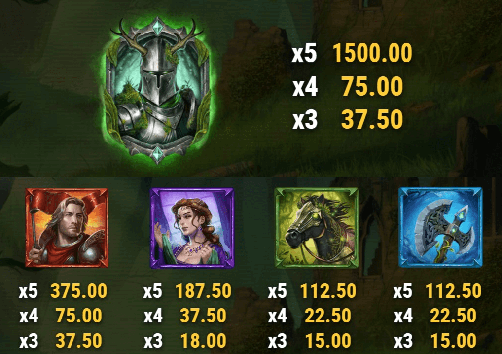 The Green Knight paytable