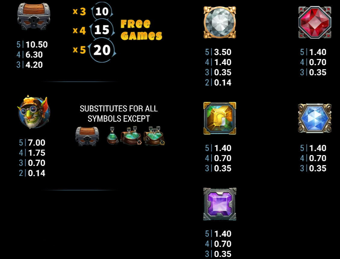 Cave of Fortune paytable