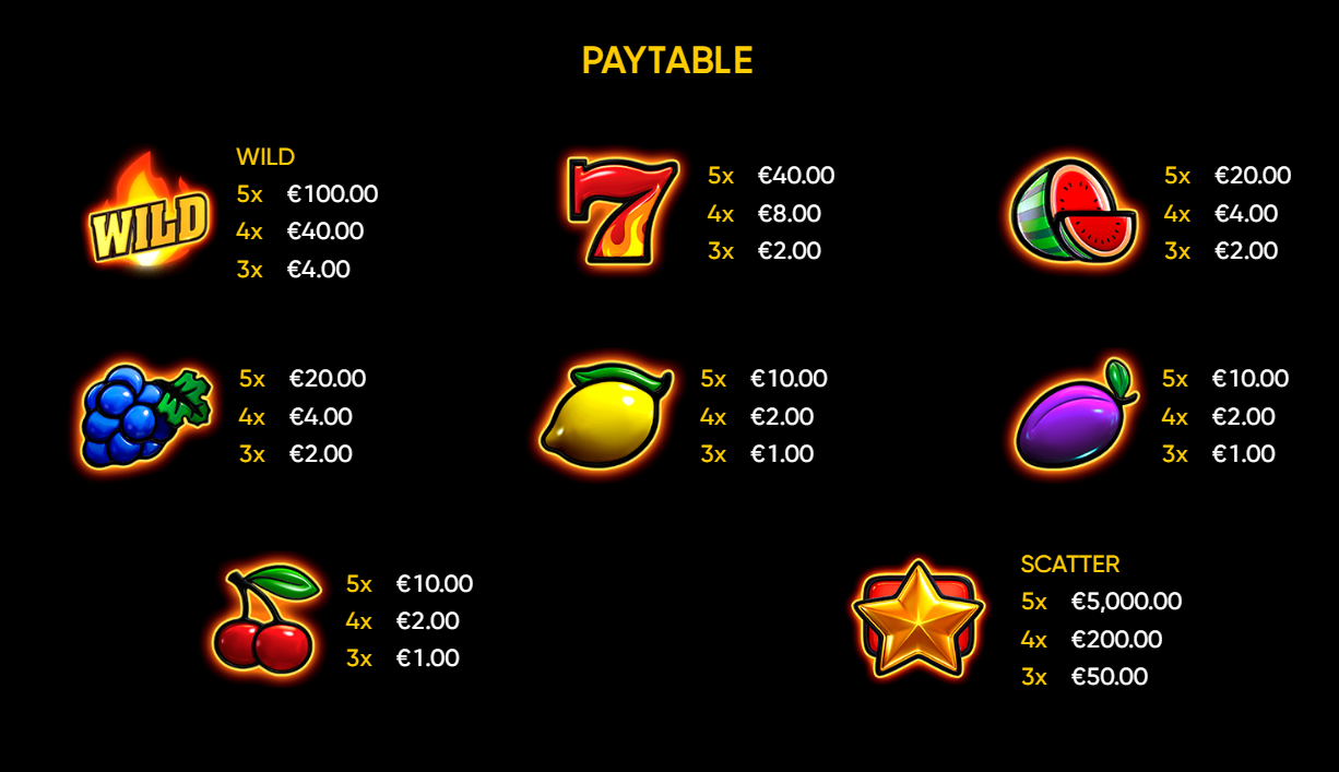 Hell Hot 100 paytable