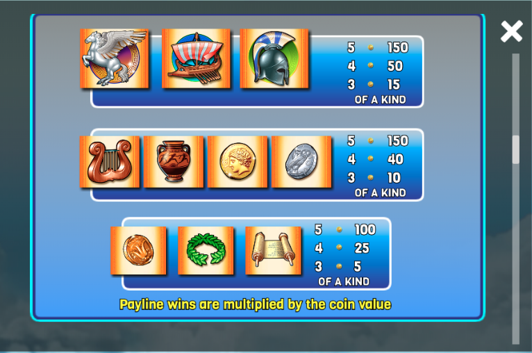 Zeus 2 (WMS) paytable