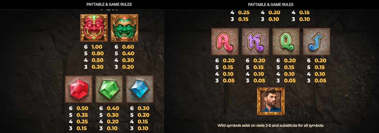 Ancient Tumble - full paytable