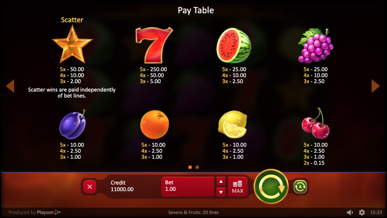 Sevens & Fruits paytable