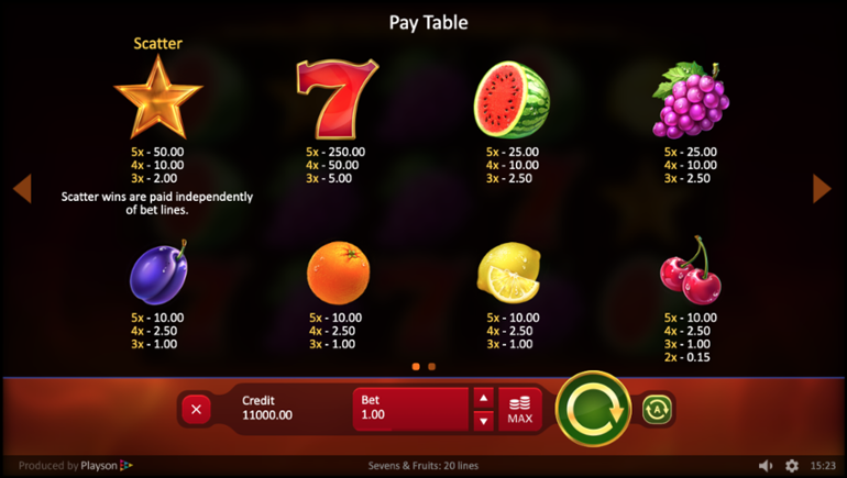 Sevens & Fruits paytable