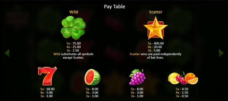 Fruits & Clovers paytable