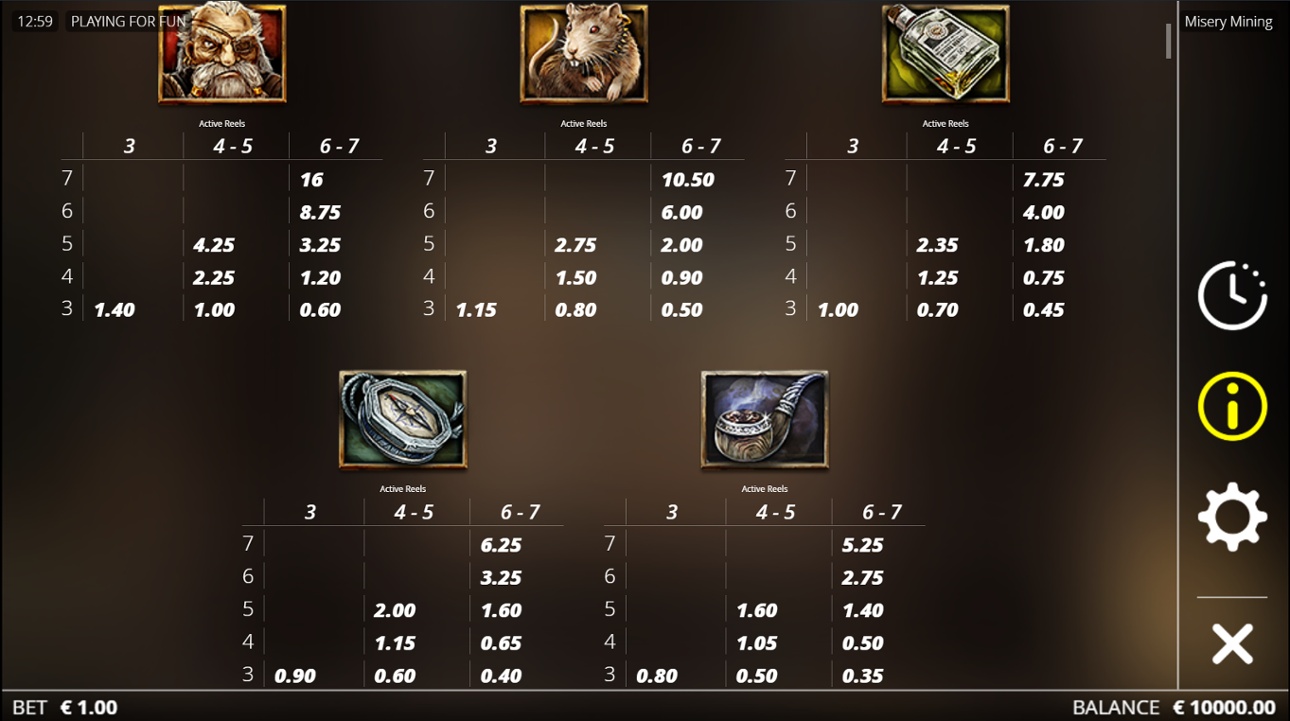 Misery Mining - High paying symbols